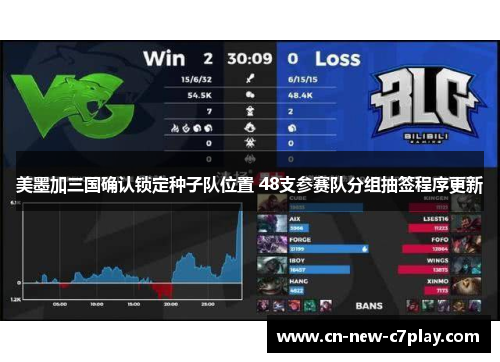 美墨加三国确认锁定种子队位置 48支参赛队分组抽签程序更新 美墨加三国确认锁定种子队位置 48支参赛队分组抽签程序更新