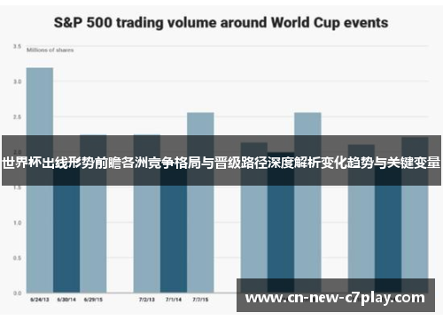 世界杯出线形势前瞻各洲竞争格局与晋级路径深度解析变化趋势与关键变量 世界杯出线形势前瞻各洲竞争格局与晋级路径深度解析变化趋势与关键变量