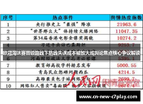 欧冠淘汰赛晋级路线下防线失误成本被放大成舆论焦点核心争议解读 欧冠淘汰赛晋级路线下防线失误成本被放大成舆论焦点核心争议解读